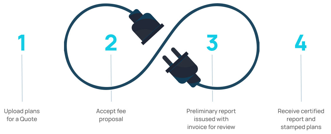 Fast Efficient Process Fast Efficient Process
